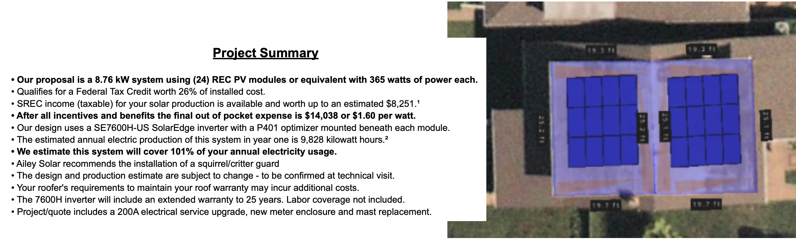 Our estimate from Ailey Solar