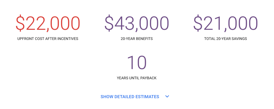 An estimate from Project Sunroof