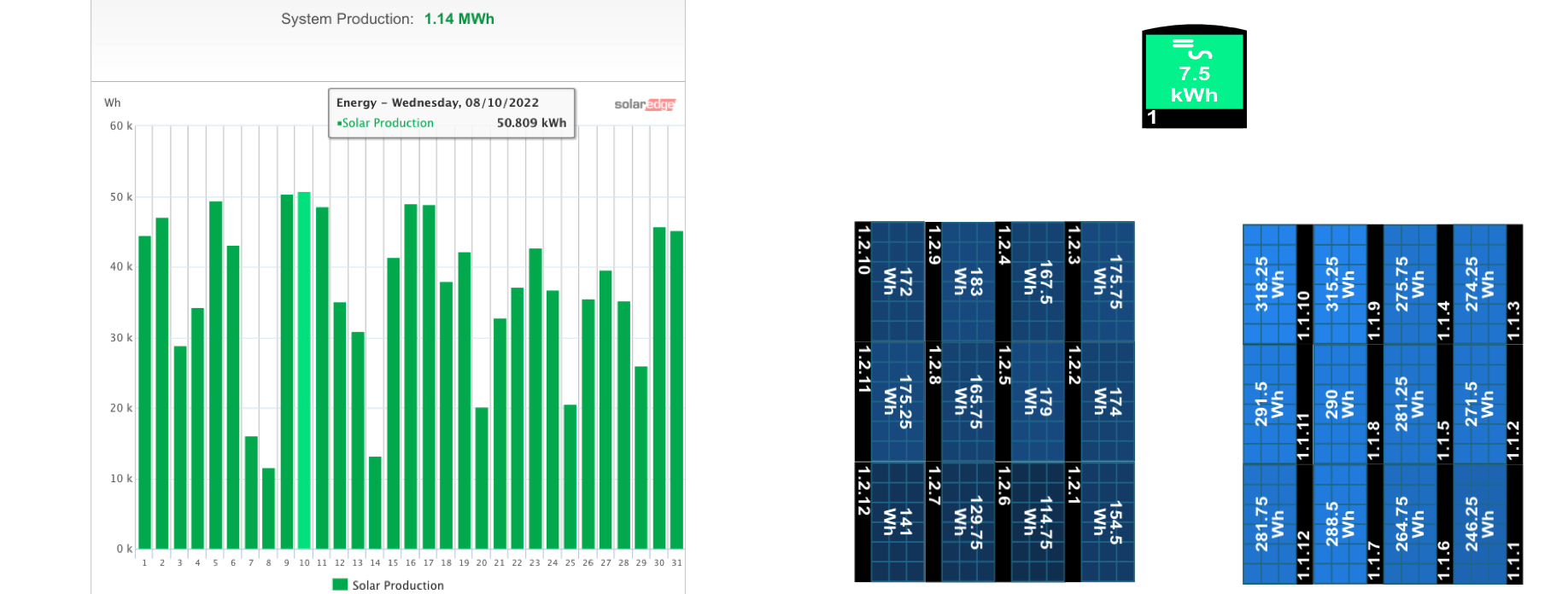 Monitoring our system using SolarEdge. Left: our daily solar production. Right: the wattage output of each of our 24 panels