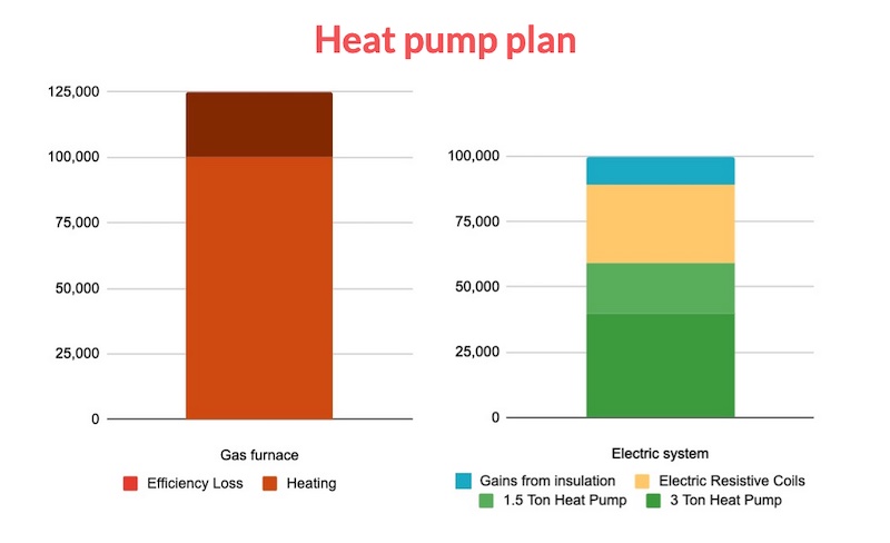 Electrifying My Old Oak Park Home: Heat Pumps